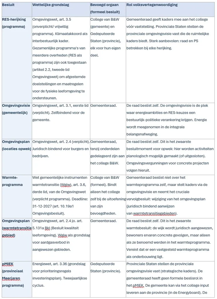 tabel 1