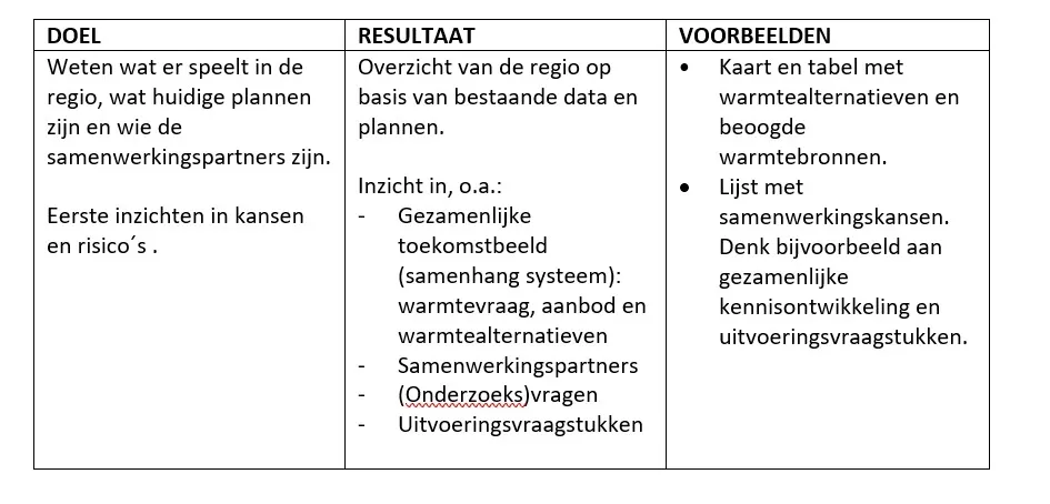 doeltabel actualisatie
