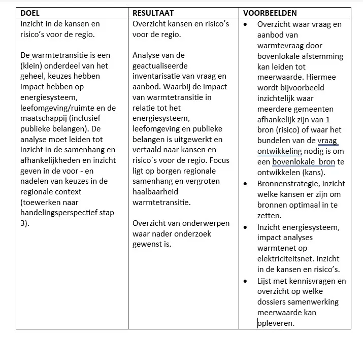 schema