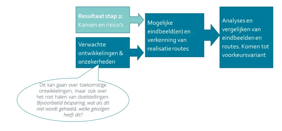 routeschema