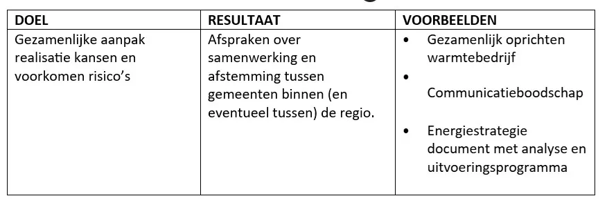 schema