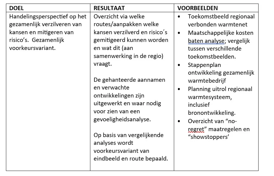 tabel