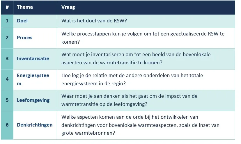 tabel vraag en antwoord
