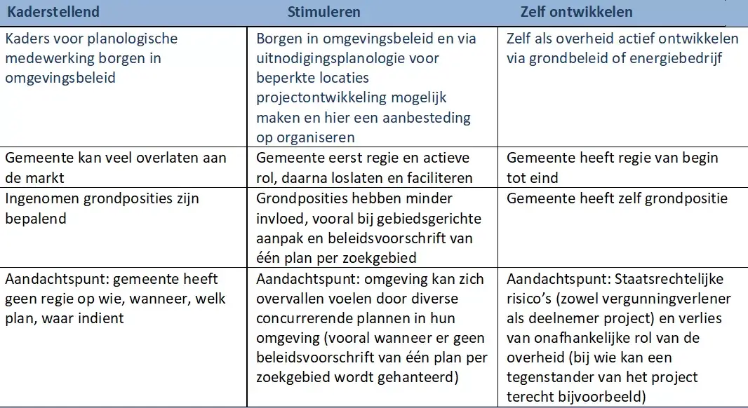 Drie scenario’s 