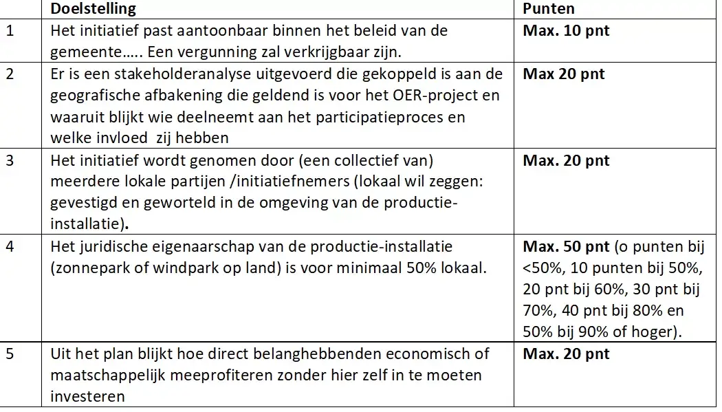 beoordeling