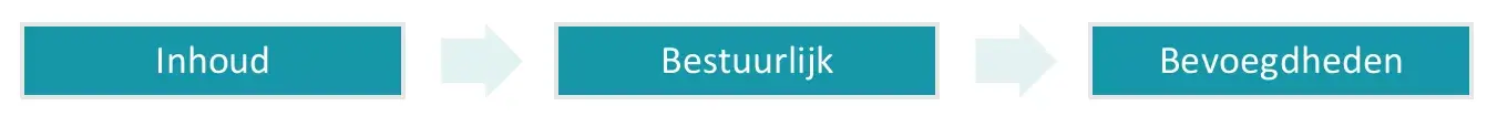 Stapsgewijze aanpak schaalniveau