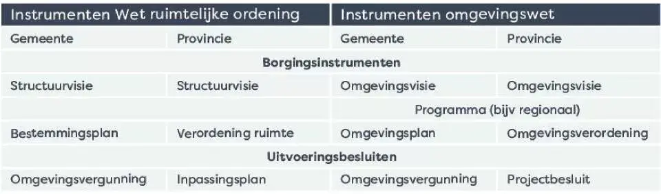 Instrumentenmix