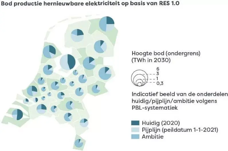 Verdeling huidig, pijplijn en ambitie 