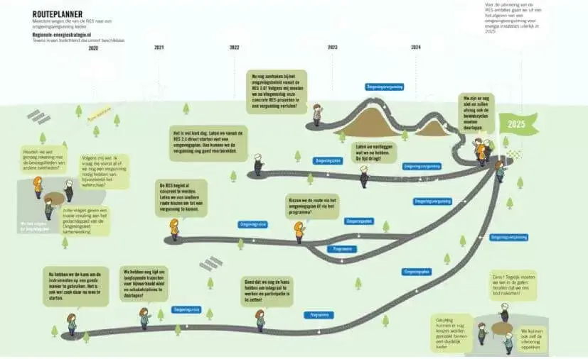 Routeplanner