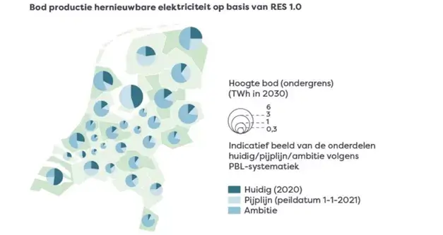 Verdeling huidig, pijplijn en ambitie 
