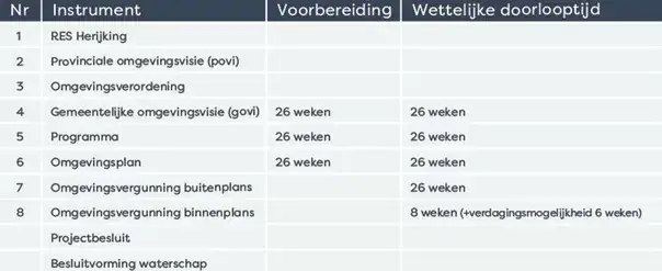 Doorlooptijden