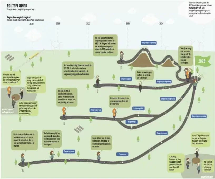 Routeplanner