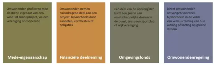 lokaal eigendom/mede-eigenaarschap