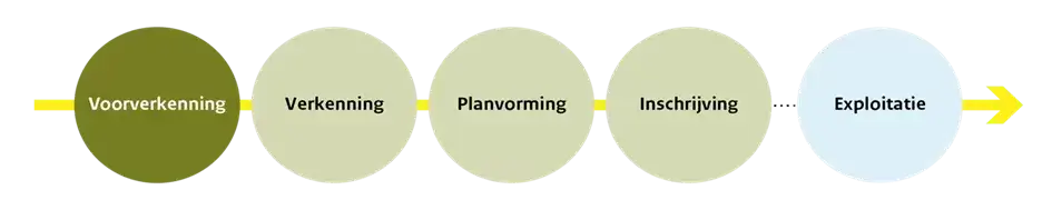 OER-projecten in projectfases 