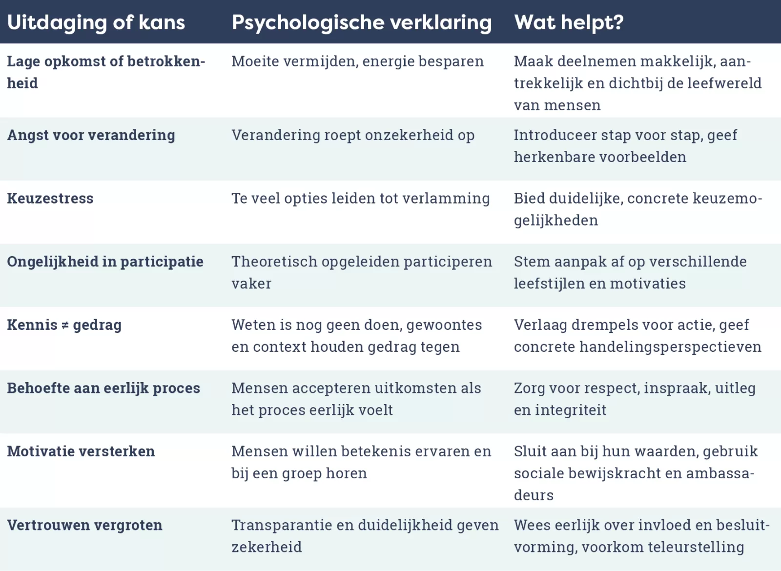 Een overzicht: omgaan met uitdagingen 